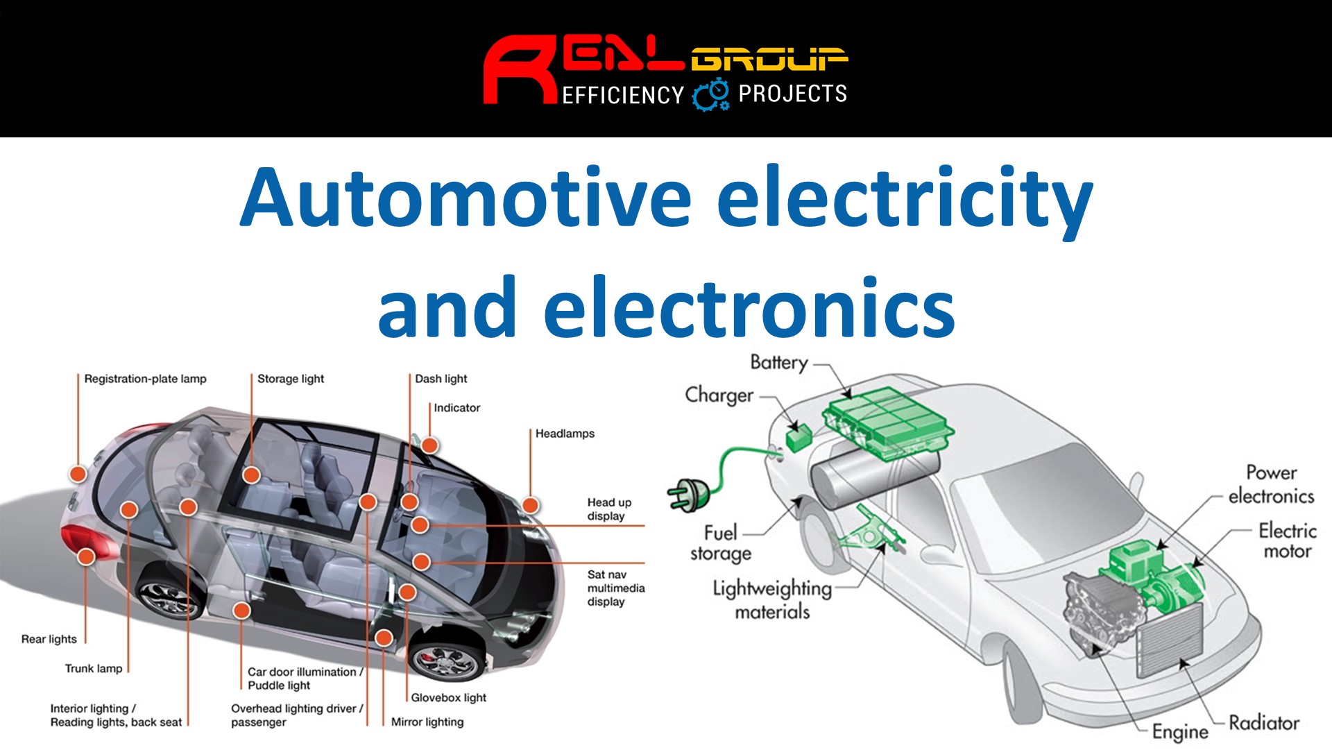Automotive Electricity & Electronics Archives - Real Group