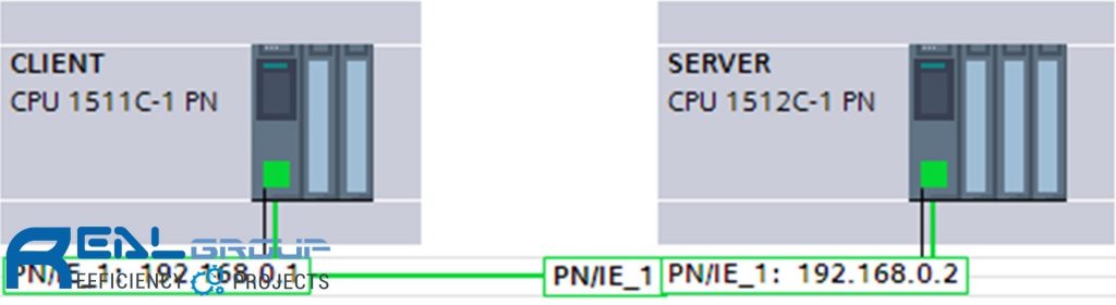 Communication Modbus TCP – Real Group