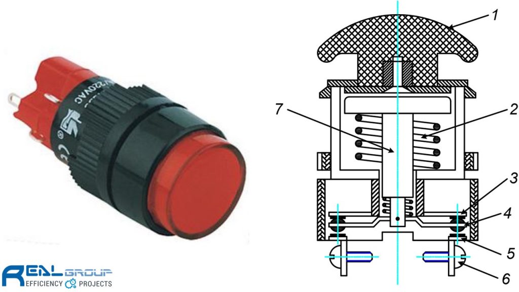 NÚT NHẤN LÀ GÌ? CÁCH SỬ DỤNG NÚT NHẤN - https://khaiphat.com.vn/